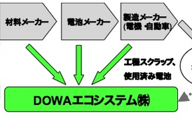 リチウムイオン電池リサイクル概念図