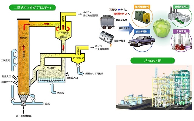 IHIの石炭ガス化技術例