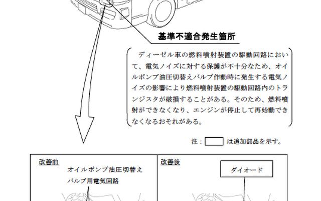 ハイエース、など4車種がエンジン停止などの可能性でリコールを実施。