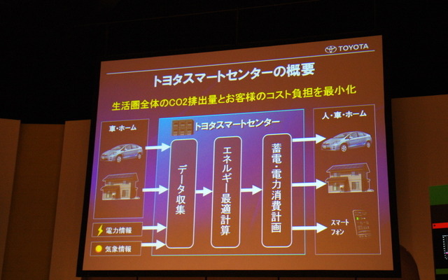 2010年10月に行われたトヨタスマートセンター 発表会見