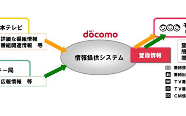 サービスイメージ