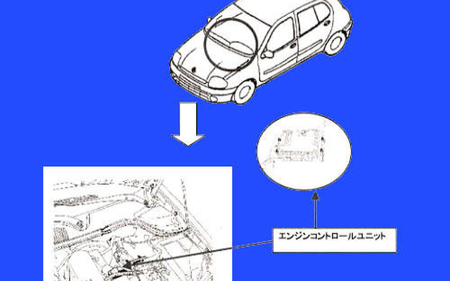 【改善対策】プログラムのアップデート---『ルーテシア』のエンジン制御