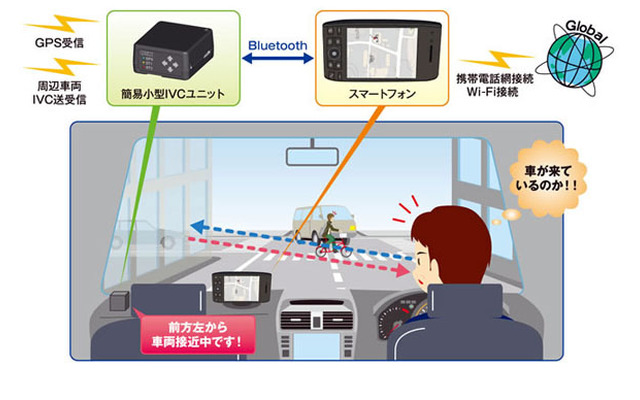 車々間通信装置、車載イメージ図