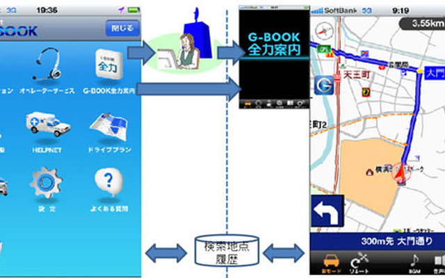 G-BOOK全力案内