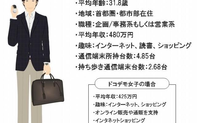 “ドコデモ族”のプロフィール “ドコデモ族”のプロフィール