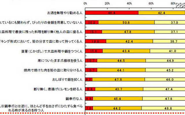 「唐揚げに勝手にレモン」「ぴったりの金額がない」……宴会でのマナーは大丈夫？ 調査結果