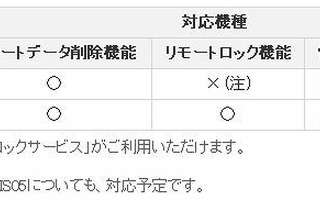 機種ごとの対応機能の一覧 機種ごとの対応機能の一覧
