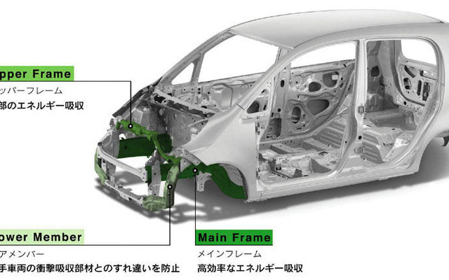 【新型ホンダ『ライフ』発表】2トンクラスまでの衝突実験