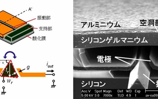 ねじり振動モードの模式図とMEMS共振器の断面構造