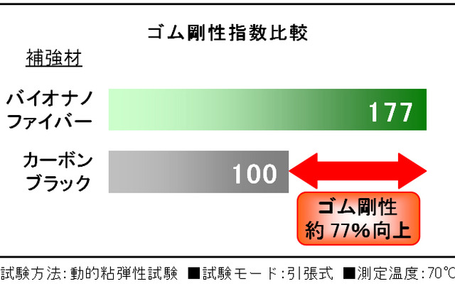 植物由来の新素材「バイオナノファイバー」
