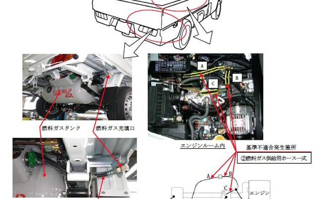 LPG改造車の改善箇所説明図