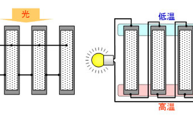 ハイブリッド型発電システム概要