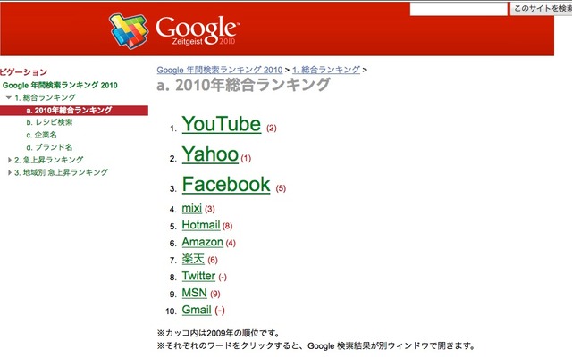 2010年の年間検索ランキング