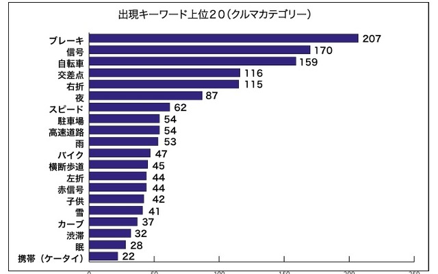 頻出キーワード