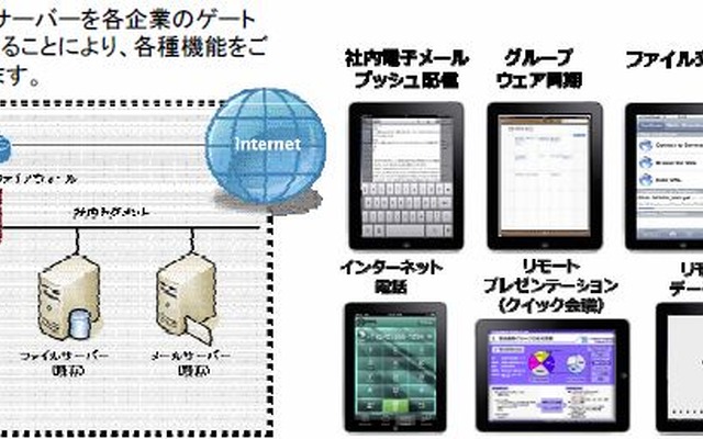 スマートフォン・サーバーVer.1.0のシステム概要