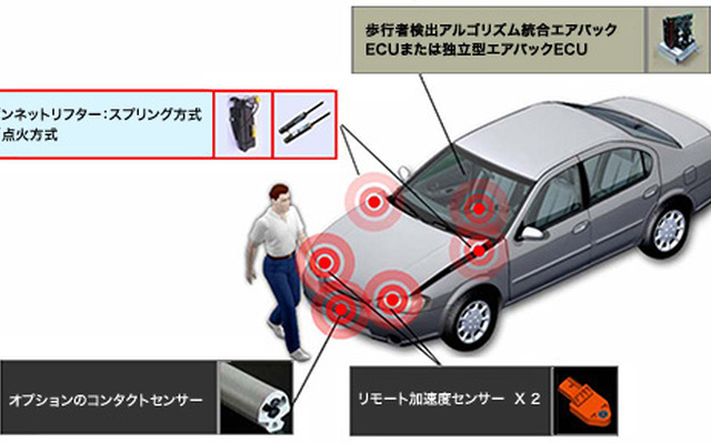 歩行者保護システム概要