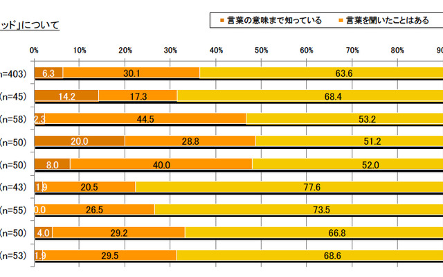 スマートグリッドに関する意識調査