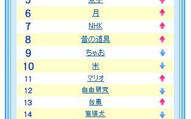 総合ランキング 総合ランキング