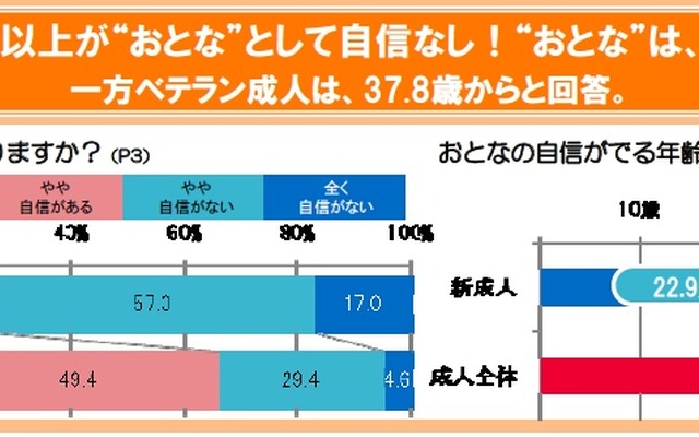 「おとなの“損得”論意識と実態」調査結果