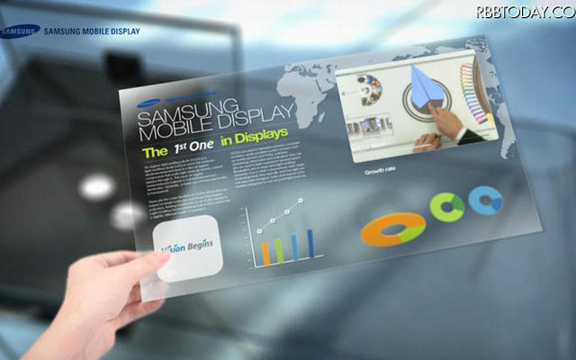 【CES 2011】Samsun Mobile Display、次世代AMOLEDディスプレイをCES 2011で公開 Samsun Mobile Display公式サイトのトップページより
