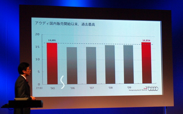 販売台数推移