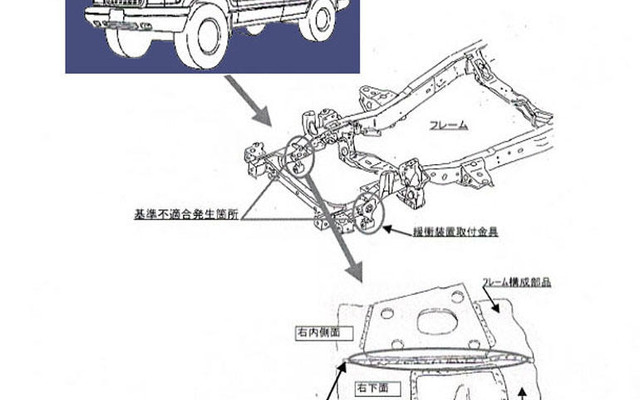 【リコール】いすゞ車オーナーは注意---リコール対象拡大