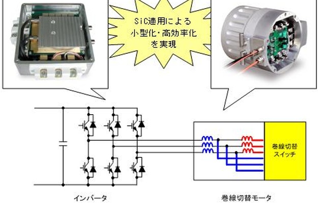 SiC-QMET