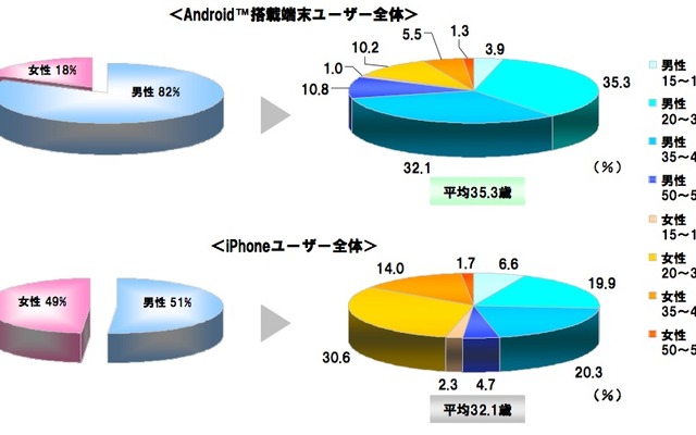 スマートフォン利用者と広告意識への調査