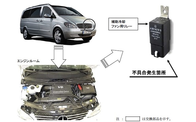 V350の改善箇所説明図