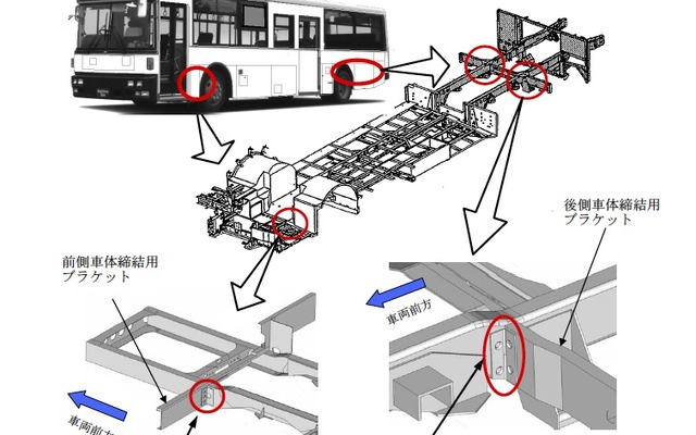 ニッサンディーゼル中・大型バスの改善箇所