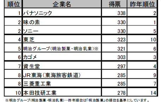 理系総合 理系総合
