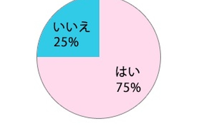 ドライブデートをしたいと思いますか