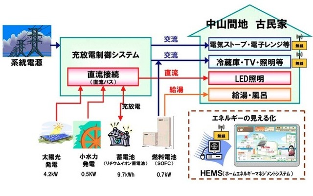 構成図