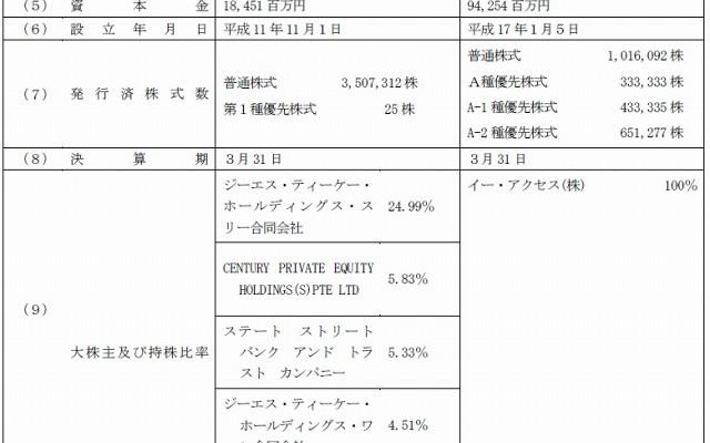 合併当事会社の概要（平成22 年９月30 日現在） 合併当事会社の概要（平成22 年９月30 日現在）