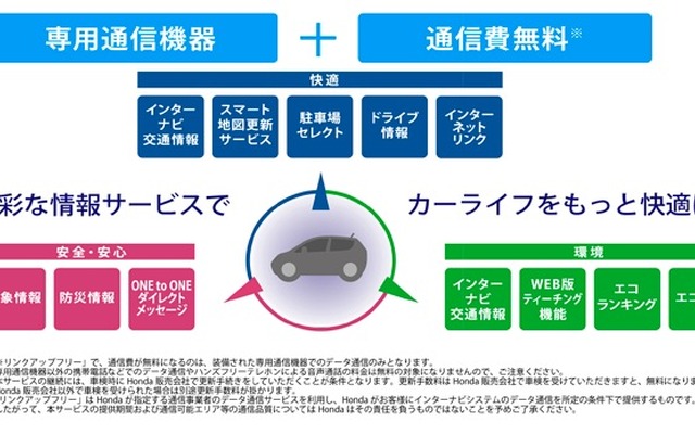 「リンクアップフリー」サービスイメージ