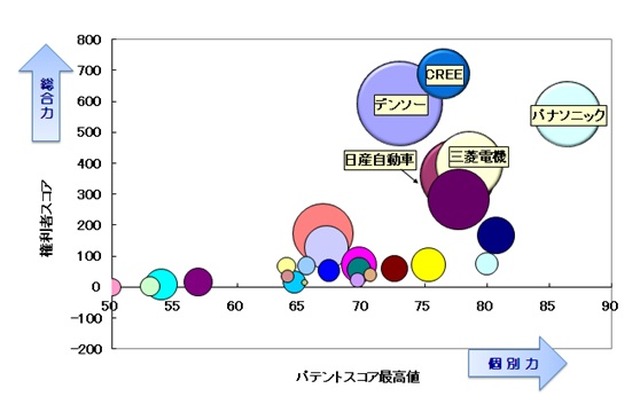 SiCパワー半導体デバイス、特定技術分野の競合分析