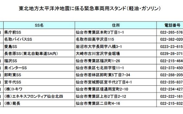 全日本トラック協会、緊急通行車両用スタンド一覧を公表
