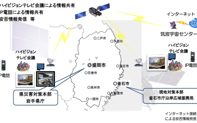JAXA 設置予定の通信システム概念図