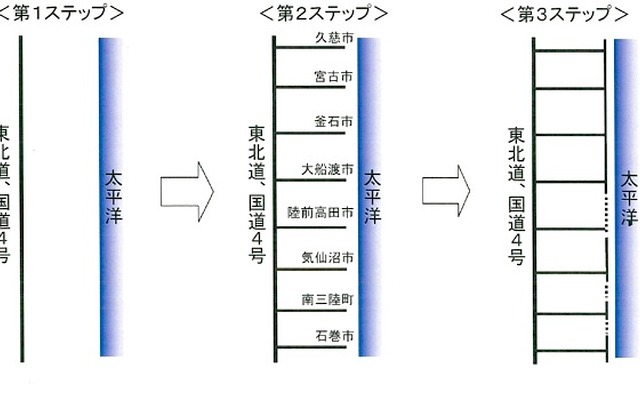 東北地方の道路の復興状況