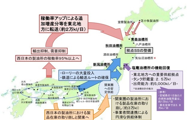 東北地方（被災地）および関東圏でのガソリン・軽油等の供給確保