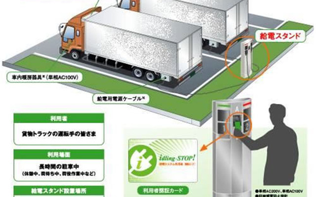伊勢湾岸自動車道・刈谷PAに設置される外部電源アイドリングストップ給電スタンド