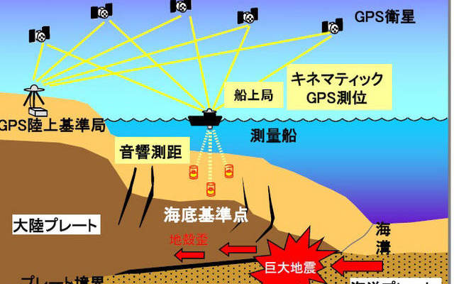 観測の概要 観測の概要