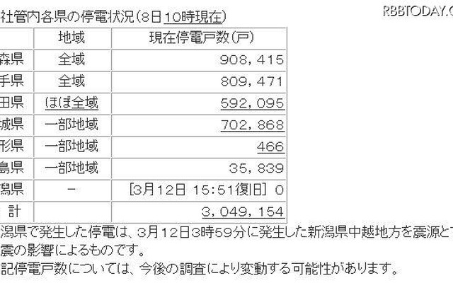 東北地方の停電状況（8日10時現在） 東北地方の停電状況（8日10時現在）