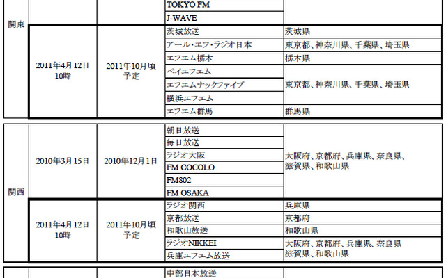 radiko.jp、関東7局と関西5局の新たな12局が参加