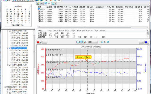 トレーニングセンターでデータをグラフ化。グラフにはペース、心拍数、標高などを表示できる。