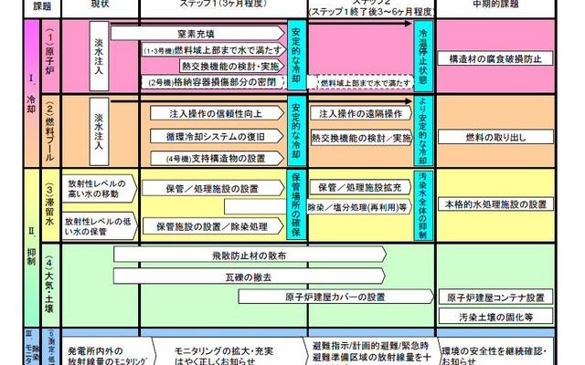 ロードマップ ロードマップ