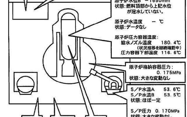 1号機（17日14時現在） 1号機（17日14時現在）