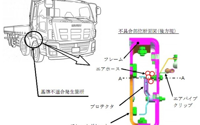 いすゞギガ 改善箇所