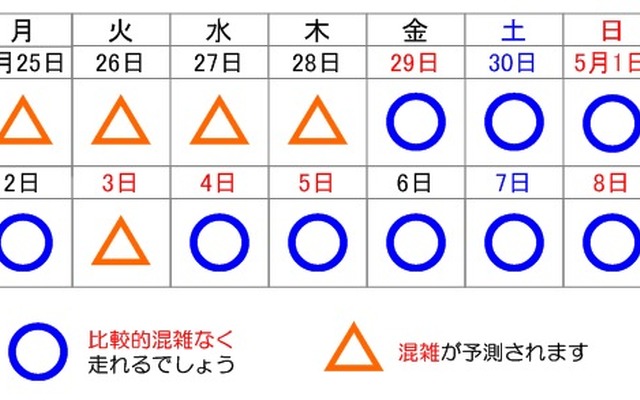 首都高のGW渋滞予測
