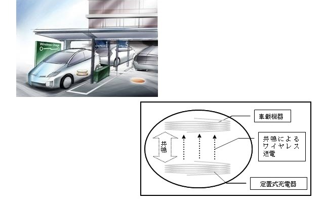 車両向け非接触充電のイメージ 